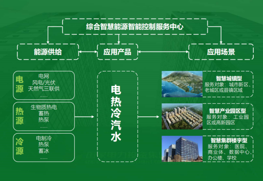 地大熱能：智慧能源管理系統(tǒng)優(yōu)勢 助力實(shí)現(xiàn)“碳達(dá)峰”、“碳中和”目標(biāo)