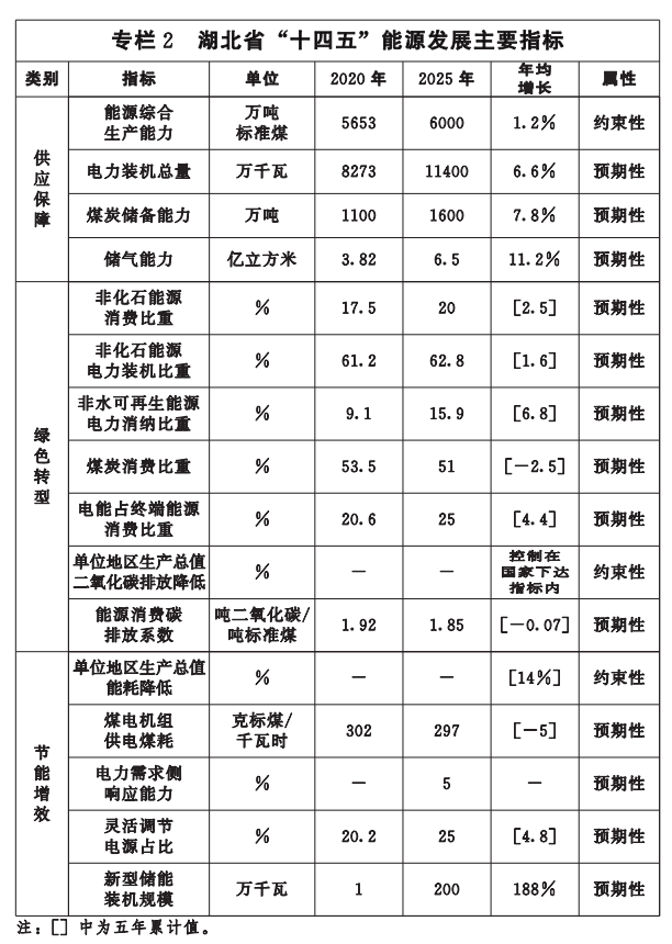 湖北“十四五”地熱發(fā)展目標定了！“融合”成未來發(fā)展方向-地大熱能