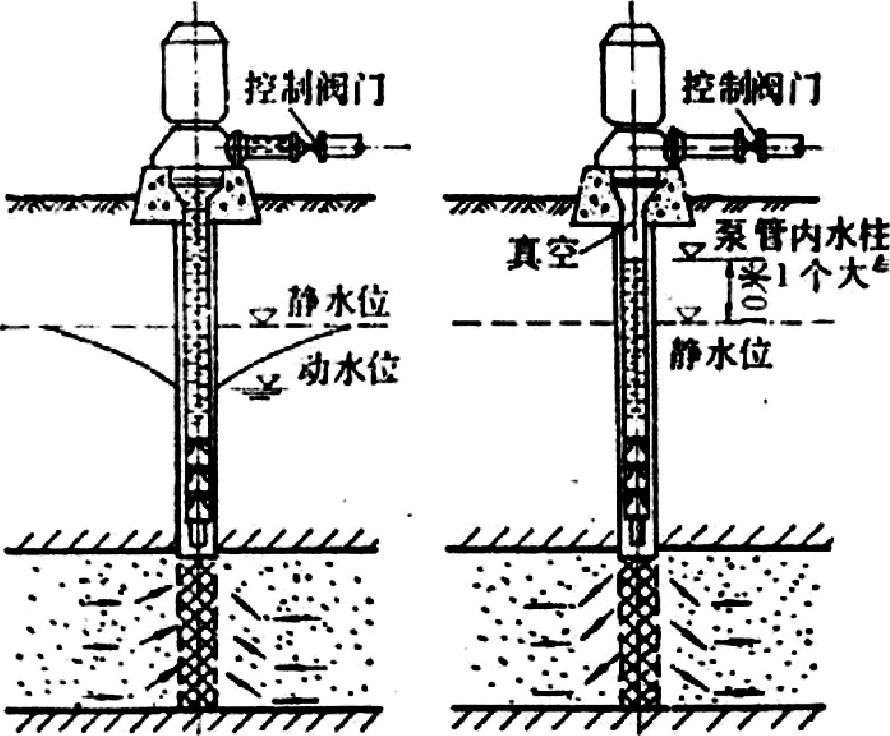 地?zé)峋菜毓嗉夹g(shù)-地?zé)豳Y源開發(fā)利用-地大熱能