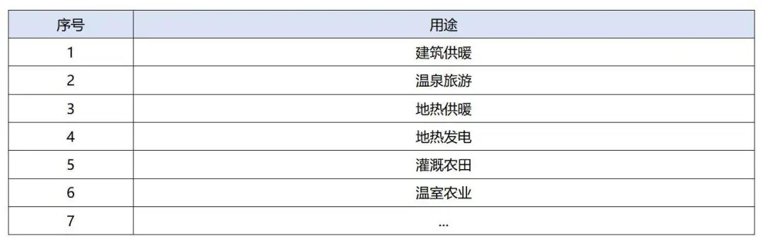 政策加持！未來地熱能產業規模將持續擴張-地大熱能-地熱開發利用