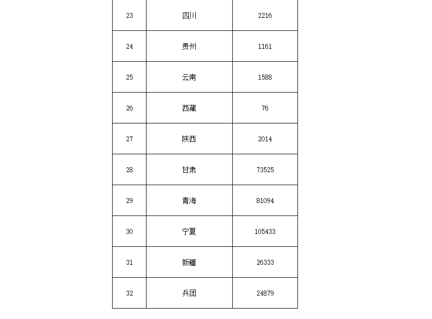 91.5億！財政部下達(dá)第二批大氣污染防治資金預(yù)算-節(jié)能降碳-地大熱能