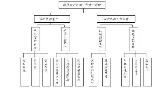 剖析！溫泉旅游資源開發評價內容主要體現-地熱溫泉開發-地大熱能