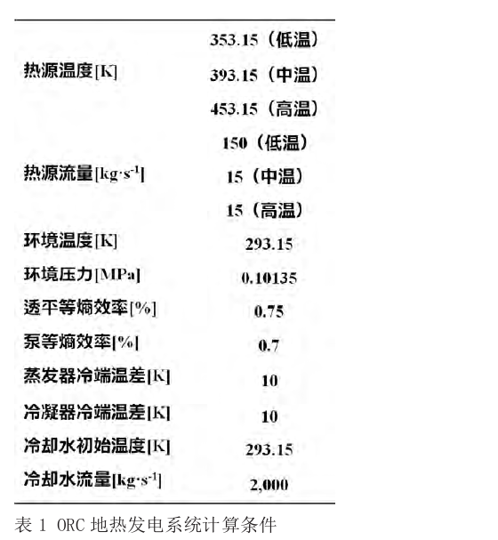 有機朗肯循環（ORC）地熱發電技術系統參數優化探究-地大熱能