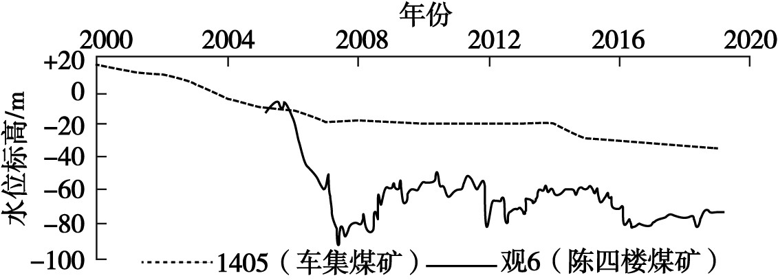 河南省永城市地熱（溫泉）資源分布規律-免費查詢地熱資源-地大熱能