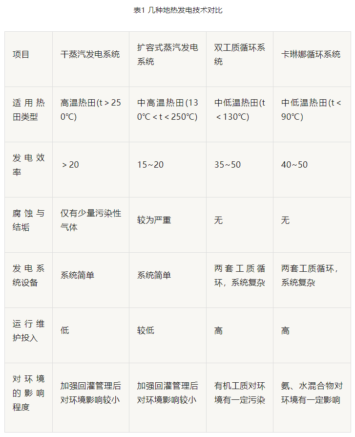 “雙碳”目標下 地?zé)岚l(fā)電火爆資本市場-干熱巖發(fā)電技術(shù)-地?zé)衢_發(fā)利用-地大熱能