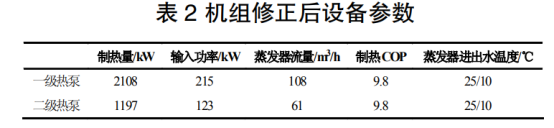 地熱溫泉尾水梯級利用+水源熱泵供暖系統研究-地大熱能