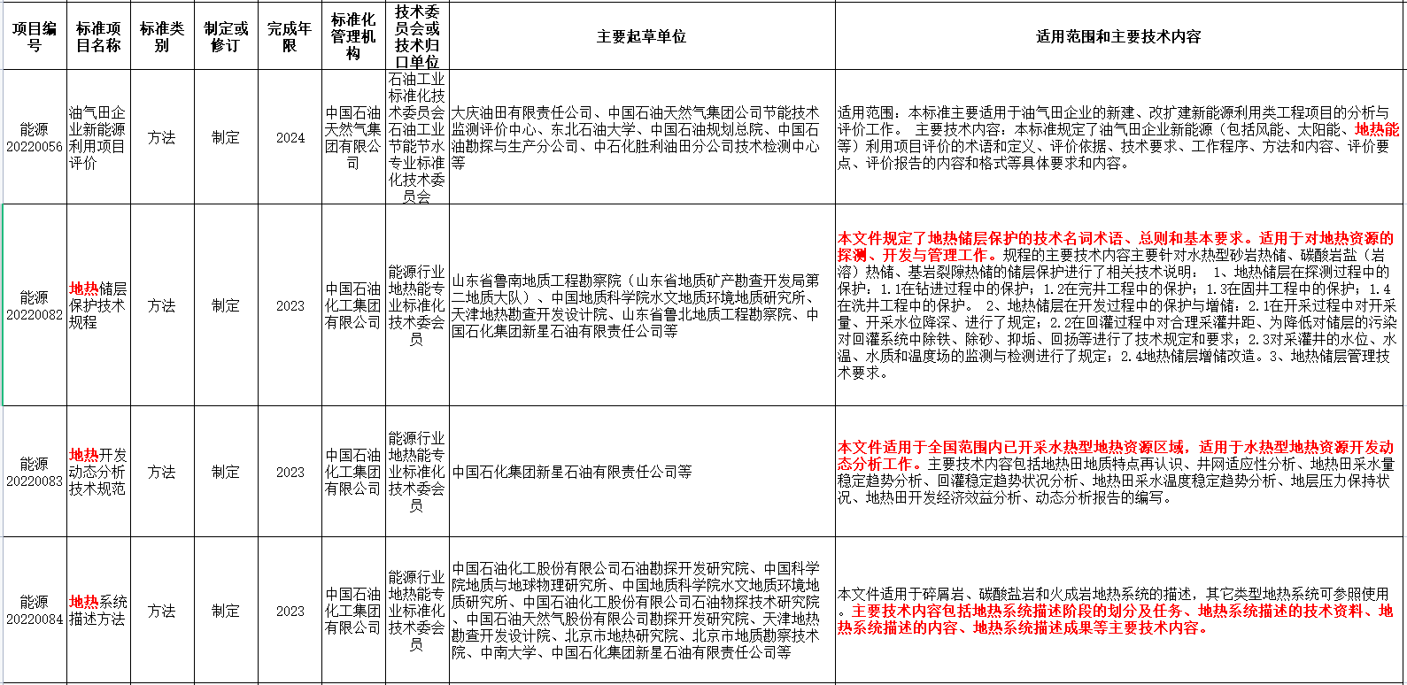 涉及地熱能！國家能源局發布2022年能源領域行業標準計劃-地大熱能