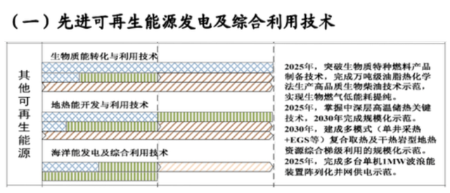 如何實現地熱能儲層的開發及利用？-地大熱能