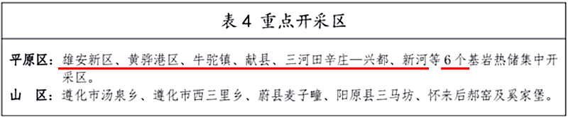 面積1512.2平方公里！河北劃定6個重點(diǎn)區(qū)開發(fā)地?zé)豳Y源-地大熱能