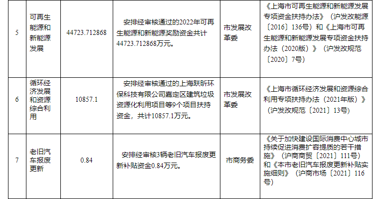 超13億元！上海下達專項資金支持淺層地熱能等可再生能源-地大熱能