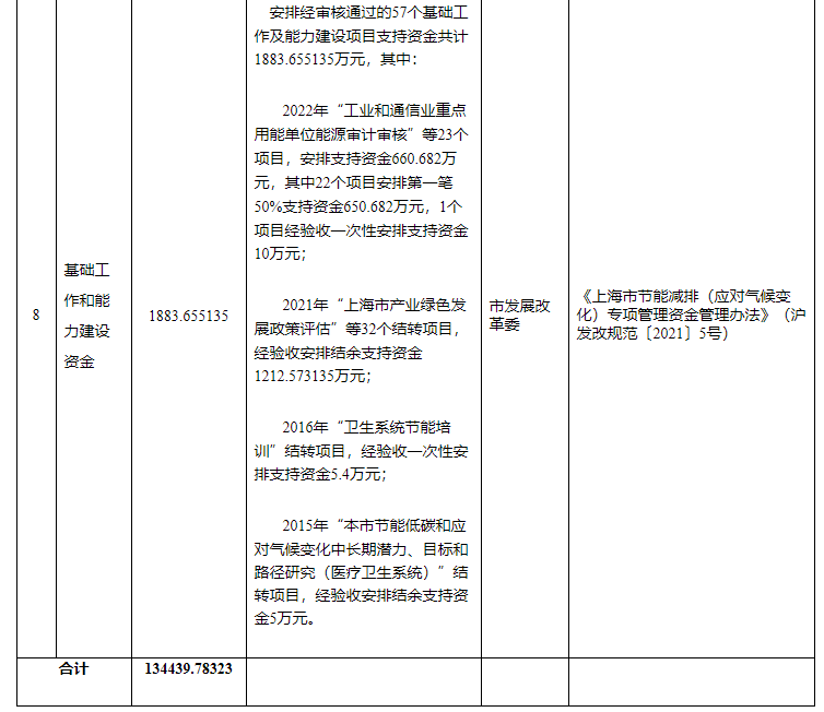 超13億元！上海下達專項資金支持淺層地熱能等可再生能源-地大熱能