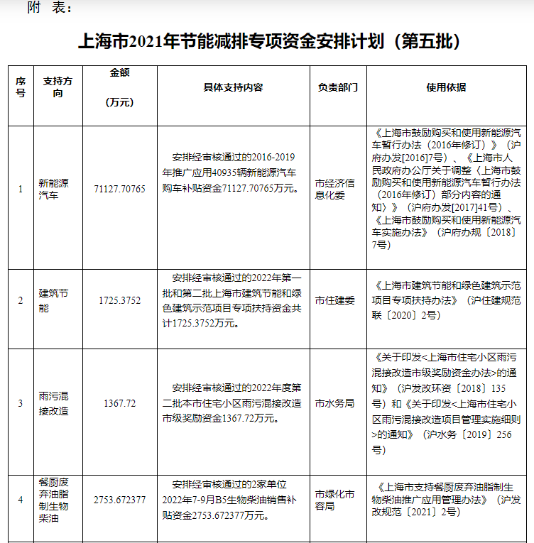 超13億元！上海下達專項資金支持淺層地熱能等可再生能源-地大熱能