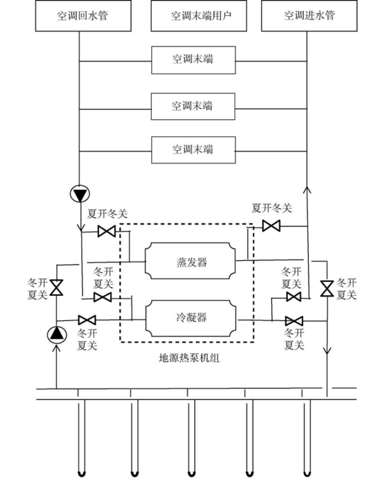 山西某醫(yī)院地源熱泵系統(tǒng)設(shè)計與實踐-地大熱能