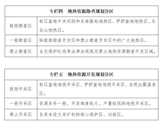 吉林省明確了“十四五”時期地熱資源勘查開發的目標和任務-地大熱能