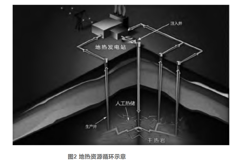 剖析！地熱資源勘探開發技術與發展方向-地大熱能