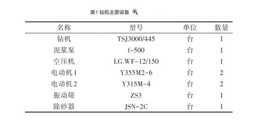 張掖市某地熱資源勘查井鉆探施工技術研究-地大熱能