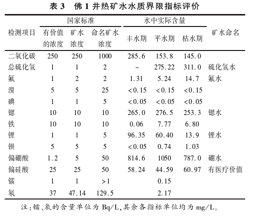 樂山大佛景區區域地熱資源開發遠景分析-地大熱能