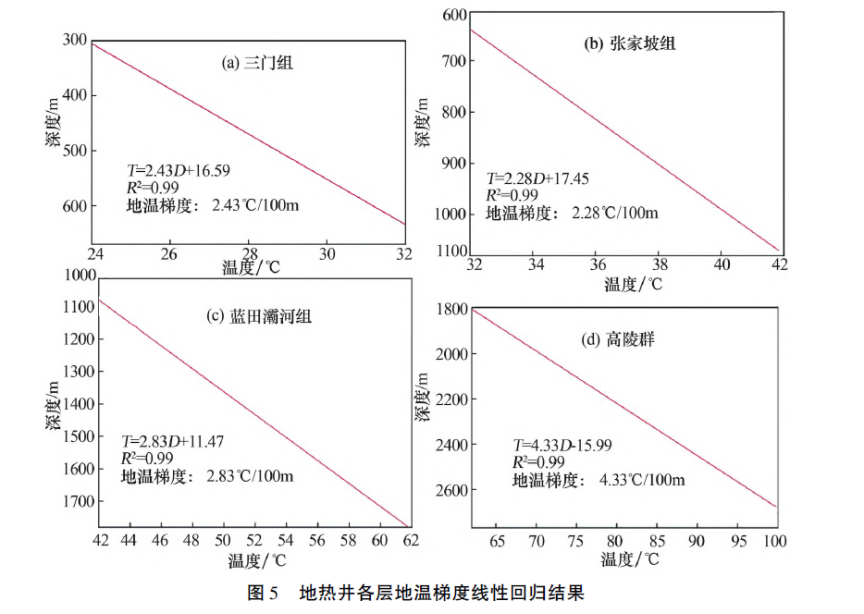 陜西神禾塬地區(qū)地?zé)豳Y源勘查及評(píng)價(jià)-地大熱能