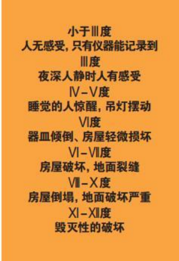 為什么會(huì)發(fā)生地震？地震有哪幾種類(lèi)型？我們?cè)撛鯓用鎸?duì)地震？-地大熱能