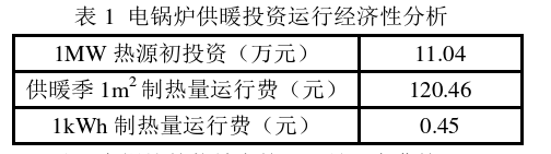 西藏日喀則地區(qū)清潔能源集中供暖熱源應(yīng)用-中深層地?zé)峁┡?地大熱能