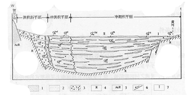 寧夏回族自治區(qū)地?zé)豳Y源分布規(guī)律-地?zé)衢_發(fā)利用-地大熱能